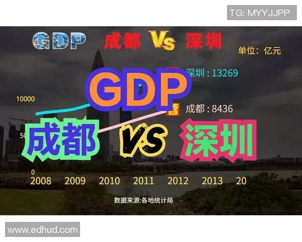 广东与四川GDP对比分析探讨两省经济发展差异与未来潜力 广东与四川GDP对比分析探讨两省经济发展差异与未来潜力