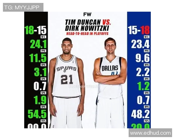 诺维茨基与邓肯的传奇对决:谁才是NBA历史最佳大前锋之争 诺维茨基与邓肯的传奇对决:谁才是NBA历史最佳大前锋之争